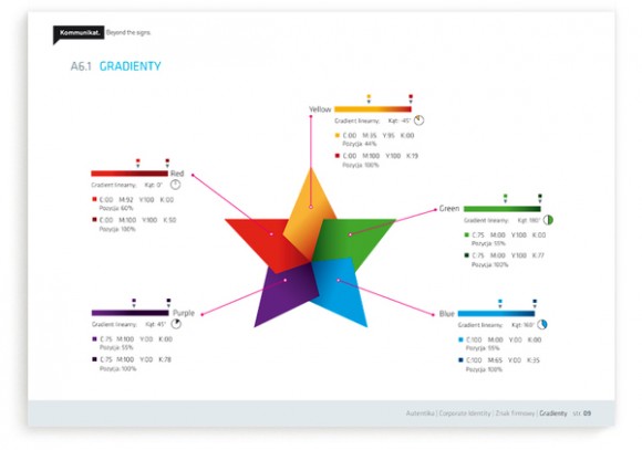 Autentika brand guideline