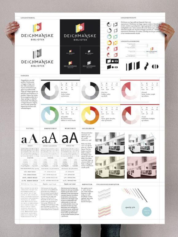 Deichmanske library design manual