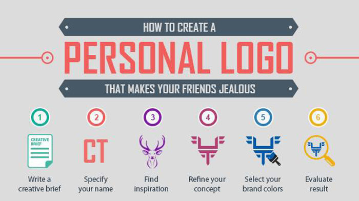 creating-the-perfect-personal-logo